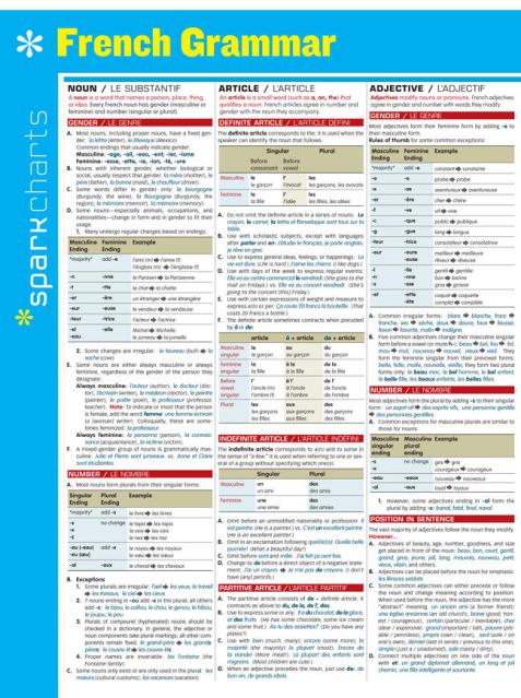 French Grammar SparkCharts