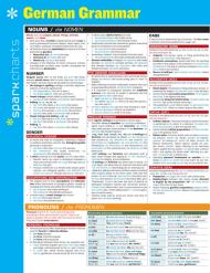 German Grammar SparkCharts