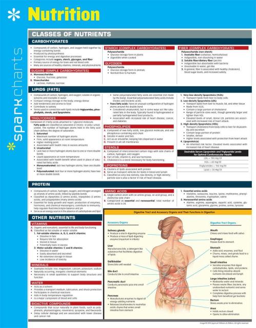 Nutrition SparkCharts