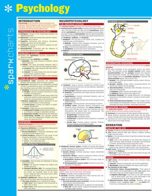 Psychology SparkCharts